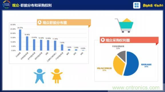 1000+IoT企業業績高速增長，他們都做了同一件事！
