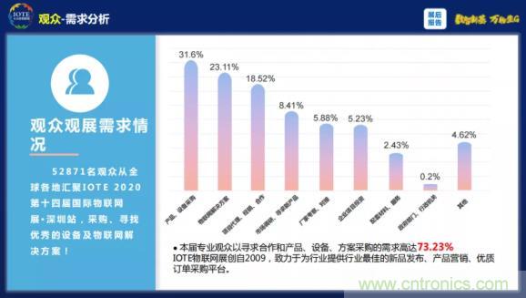 1000+IoT企業業績高速增長，他們都做了同一件事！