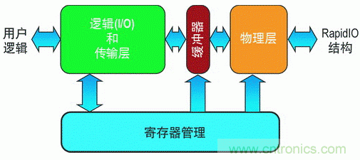 如何增強DSP協處理能力有哪些應用？
