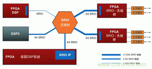 如何增強DSP協處理能力有哪些應用？