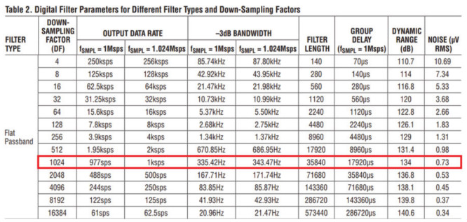 用于地震學和能源勘探應用的低噪聲、低功耗DAQ解決方案