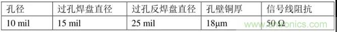 高速信號添加回流地過孔，到底有沒有用？
