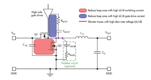 汽車電子系統中的電磁干擾緩解技術如何部署？
