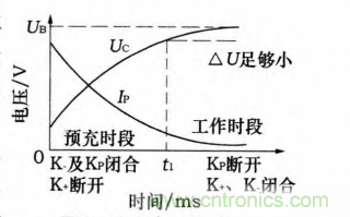 分析電機控制器為何要預充電電路及電路設計、失效