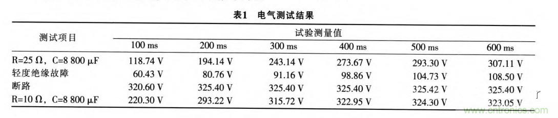 分析電機控制器為何要預充電電路及電路設計、失效