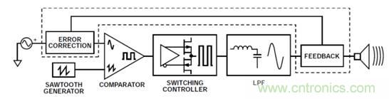 如何設計高電壓范圍的揚聲器輸出電流監控電路？