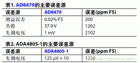 如何設計高電壓范圍的揚聲器輸出電流監控電路？