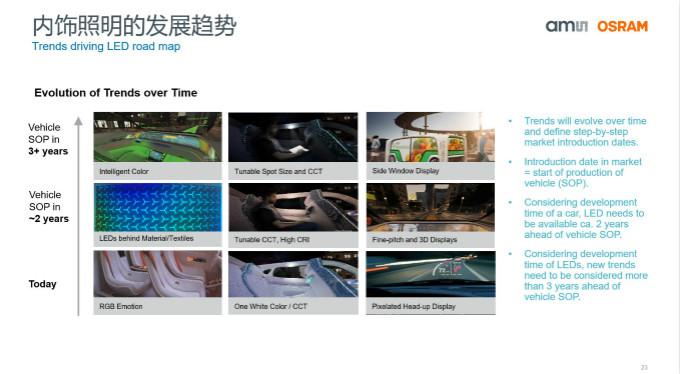 打造全閉環光學技術賦能智能駕駛等產業，艾邁斯歐司朗聚焦四大領域