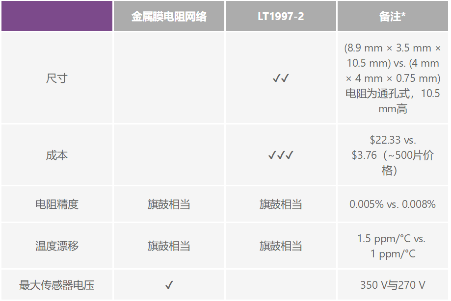 有沒有一種簡單的辦法來創建適合傳感器偏置應用的高壓電源？