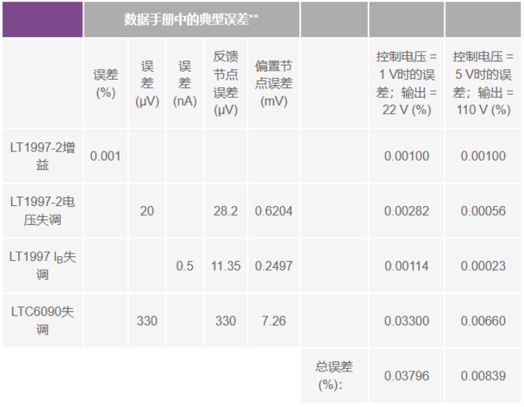 有沒有一種簡單的辦法來創建適合傳感器偏置應用的高壓電源？