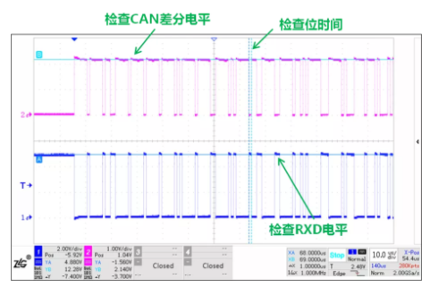 CAN接口異常如何分析？看這篇就夠了