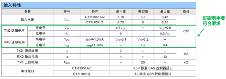 CAN接口異常如何分析？看這篇就夠了