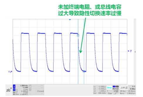 CAN接口異常如何分析？看這篇就夠了