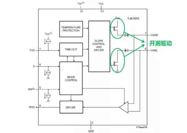 CAN接口異常如何分析？看這篇就夠了