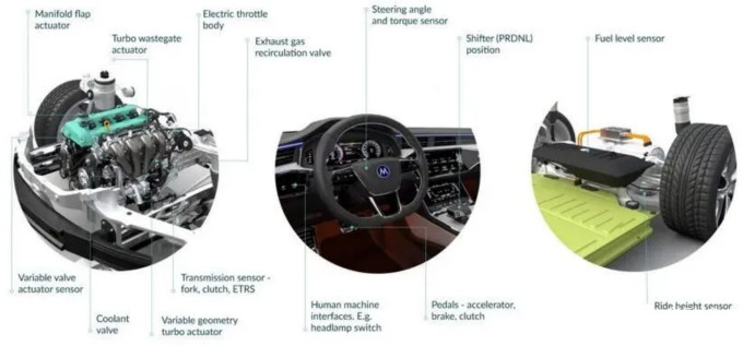 Melexis第三代Triaxis磁傳感器助推應用創新，車載爆款一觸即發