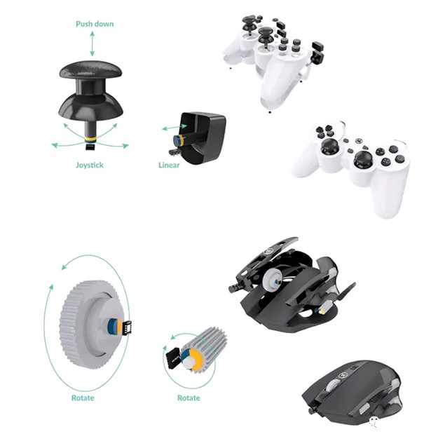 Melexis第三代Triaxis磁傳感器助推應用創新，車載爆款一觸即發