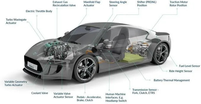 Melexis第三代Triaxis磁傳感器助推應用創新，車載爆款一觸即發