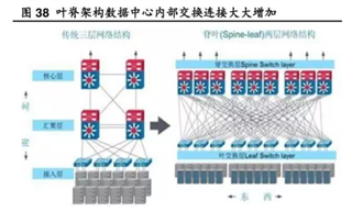 助力高速光模塊市場，提供高集成度，更小封裝電源的解決方案