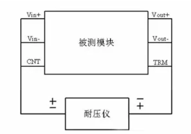 隔離電源和非隔離電源的區別，小白必讀！