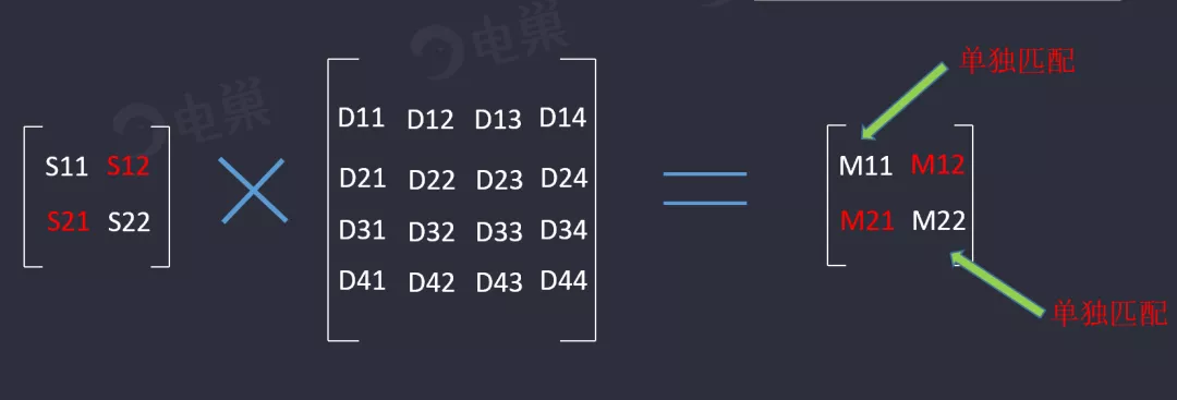 天線隔離度都有哪些問題需要我們關注？