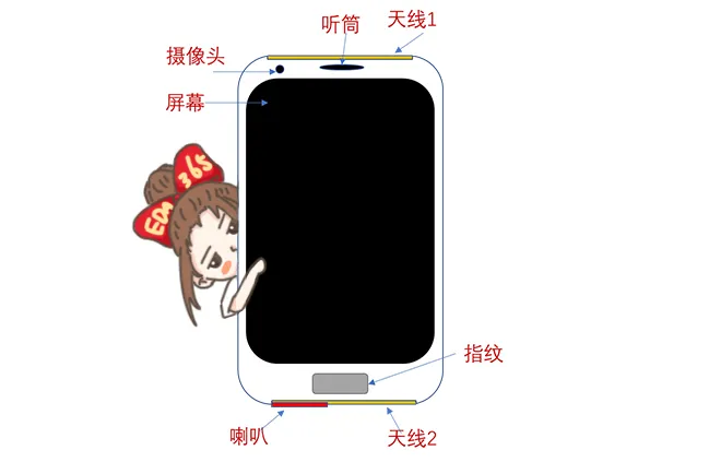天線隔離度都有哪些問題需要我們關注？