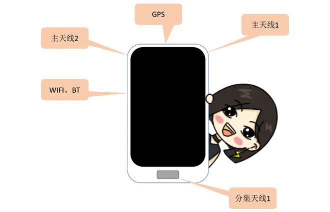 天線隔離度都有哪些問題需要我們關注？