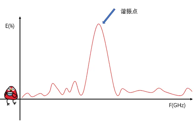 天線隔離度都有哪些問題需要我們關注？