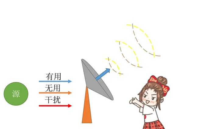 天線隔離度都有哪些問題需要我們關注？