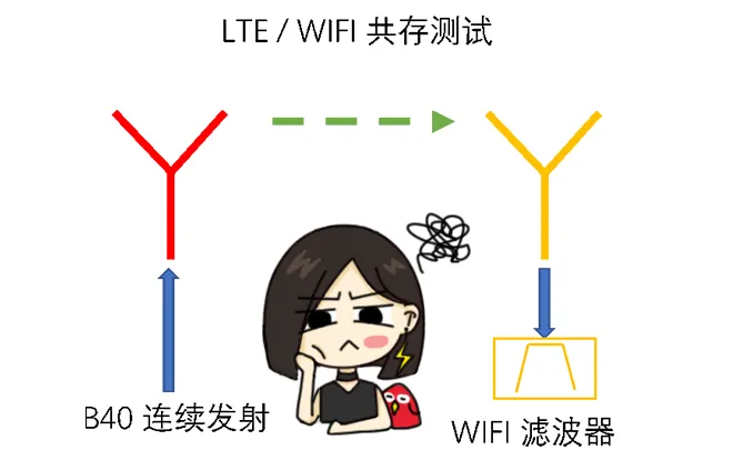 天線隔離度都有哪些問題需要我們關注？