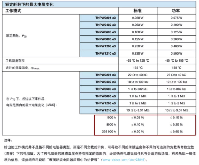 確定薄膜電阻“飄移”后的阻值變化？ 告訴你一個好方法！
