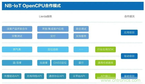 為安全而生！利爾達推出新一代紫光展銳平臺UIS8811 NB－IoT安全模組