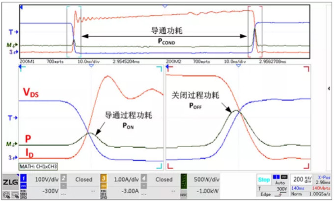 你的MOSFET為什么發熱那么嚴重？