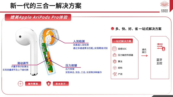 芯?？萍既弦粏涡酒鉀Q方案CSA37F72賦能TWS多維人機交互