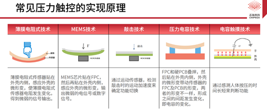 芯?？萍既弦粏涡酒鉀Q方案CSA37F72賦能TWS多維人機交互