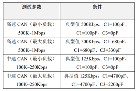 為什么CAN一致性測試中這幾項如此重要？