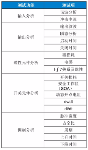 板子上的MOSFET莫名炸機，多半是這個原因！