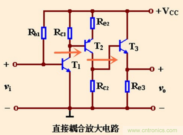 解惑：耦合在電路中的作用？為什么需要耦合？