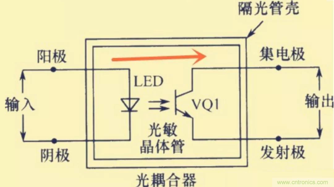 解惑：耦合在電路中的作用？為什么需要耦合？