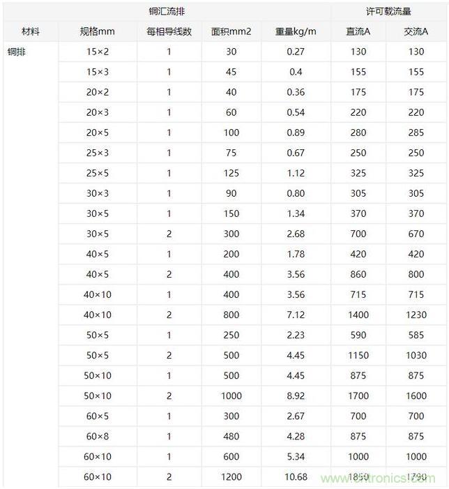 什么樣的PCB才能承受住100 A的電流？