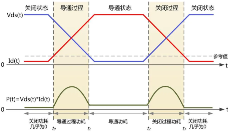一臺示波器，如何輕松搞定電源信號完整性測試？
