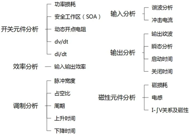 一臺示波器，如何輕松搞定電源信號完整性測試？