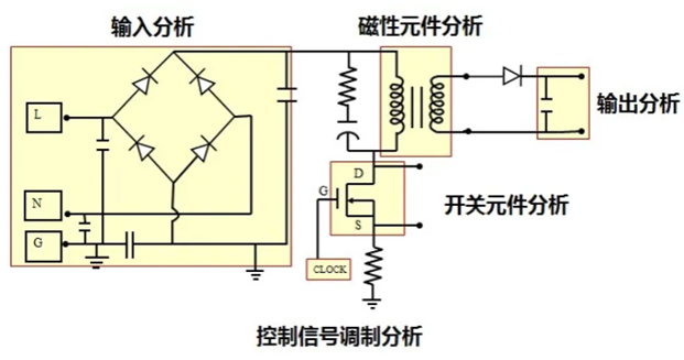 一臺示波器，如何輕松搞定電源信號完整性測試？