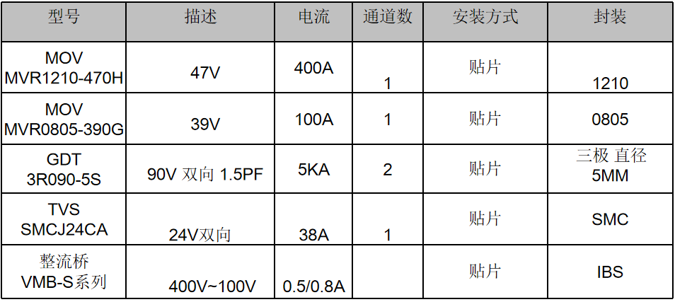 伺服電機驅動接口、電源保護方案