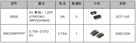 伺服電機驅動接口、電源保護方案