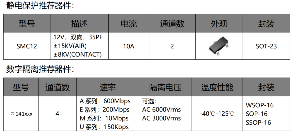伺服電機驅動接口、電源保護方案