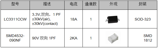 伺服電機驅動接口、電源保護方案