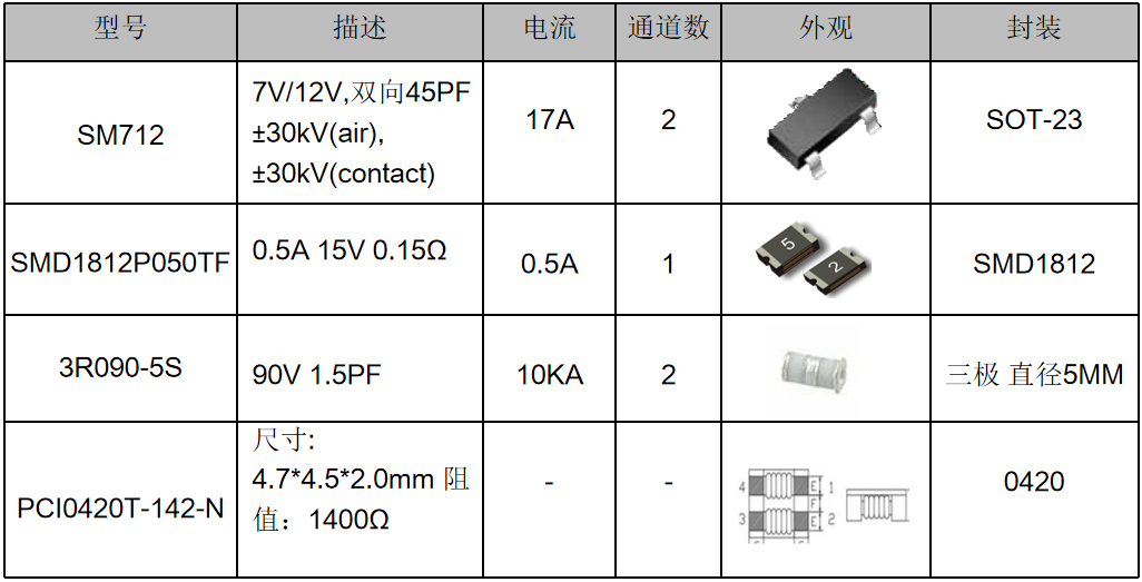 伺服電機驅動接口、電源保護方案