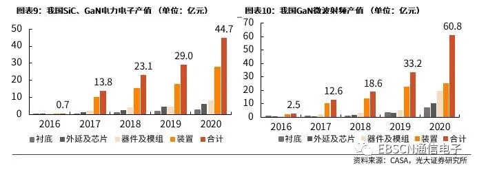 第三代半導體熱潮“帶貨”沉積設備需求，供應鏈與服務本地化成關鍵考量