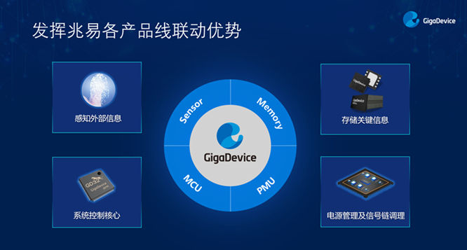 GD32以廣泛布局推進價值主張，為MCU生態加冕！