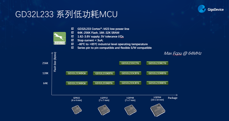GD32以廣泛布局推進價值主張，為MCU生態加冕！
